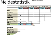 Meldezahlen 61. Speziale (zum 1. Meldeschluss)