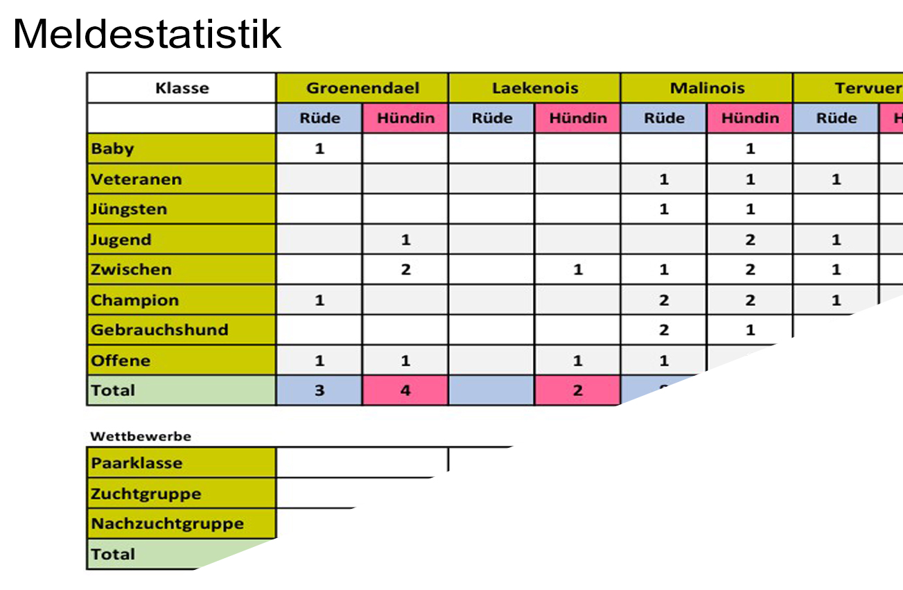 Meldezahlen BSB Speziale